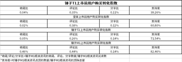 时至今日 锤子的“去罗永浩”之路   