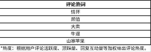 时至今日 锤子的“去罗永浩”之路   