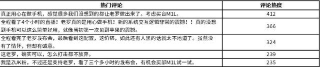 时至今日 锤子的“去罗永浩”之路   