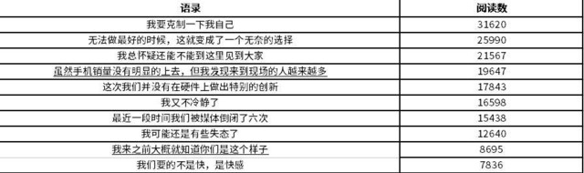 时至今日 锤子的“去罗永浩”之路   