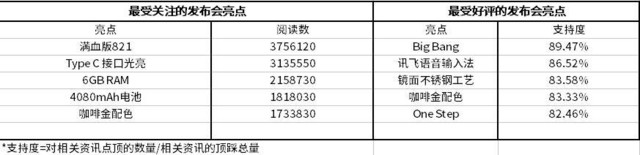 时至今日 锤子的“去罗永浩”之路   