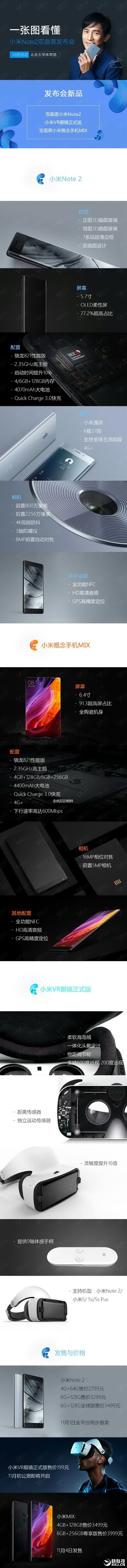 小米Note 2、小米MIX：全在这张图里！