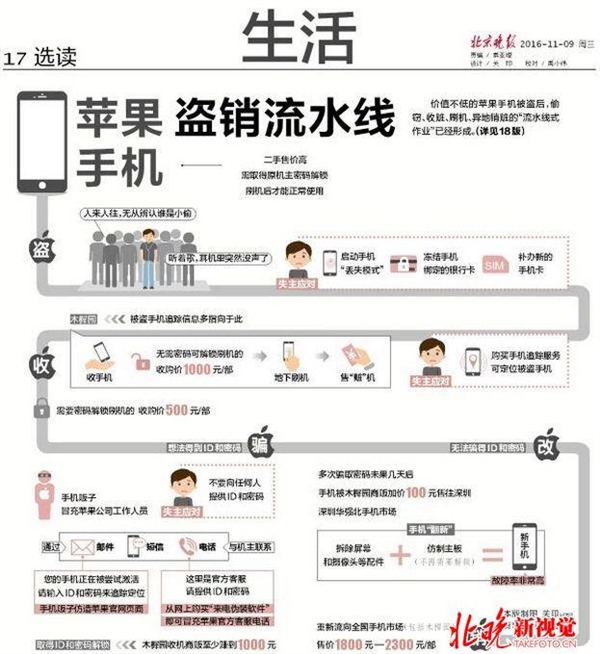iPhone被盗后利益链：官方邮件电话都是套路