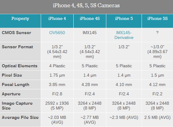 iPhone拍照何时被安卓超越 答案在此 