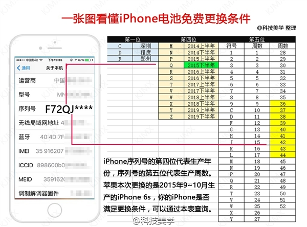iPhone 6S关机门电池自查图被否决 苹果：网络教程误传