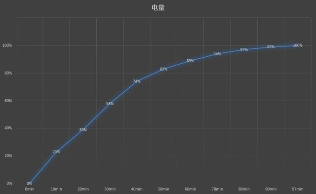 探华为Mate 9 知晓
