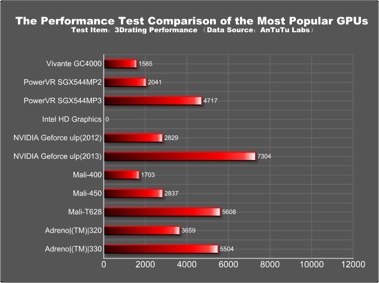gpu benchmark comparison gpu benchmark comparison