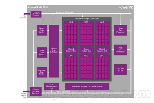 PowerVR GX6650强势发布：枪挑Tegra K1