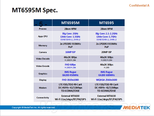 MT6595完整参数曝光：高通你颤抖了吗？