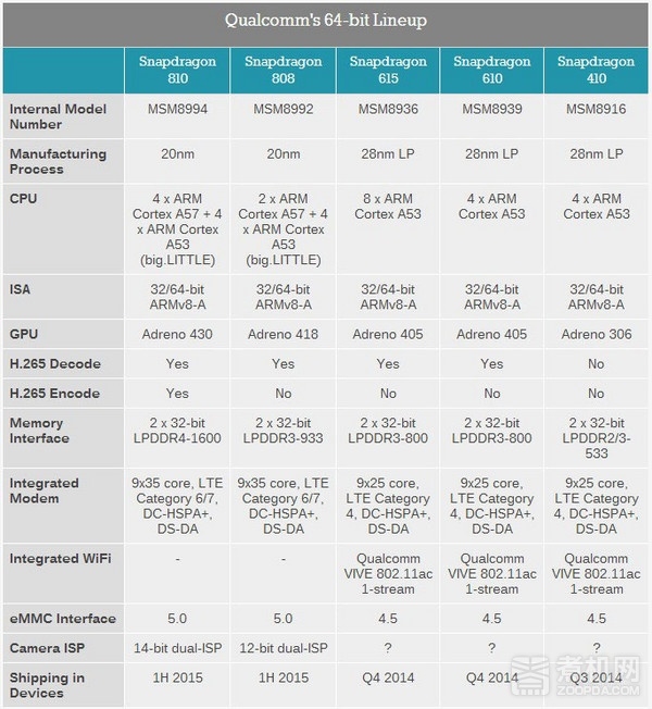 高通下代手机CPU解析：强大的“坏人”