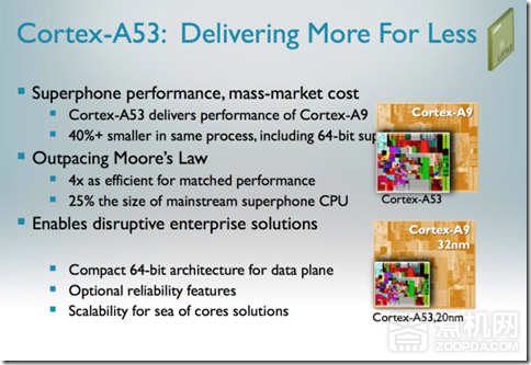 高通下代手机CPU解析：强大的“坏人”
