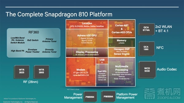 高通下代手机CPU解析：强大的“坏人”