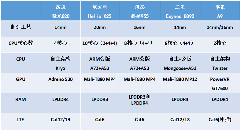 25 сравнений. Процессоры Helio сравнительная таблица. Процессоры MTK Adreno. Сравнительная таблица мобильных процессоров Helio. Процессоры Helio по мощности таблица.