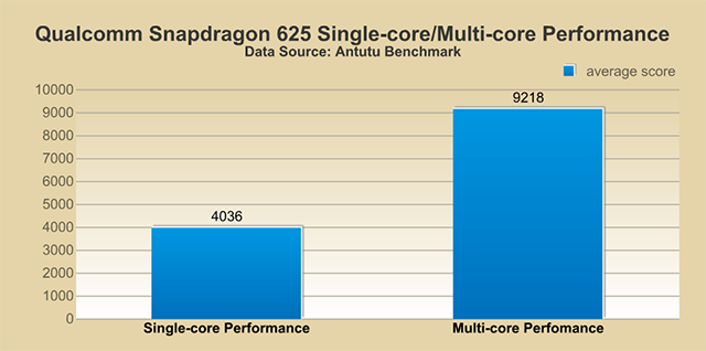 Saturate news alignment Octa-core Processors: They are Different!