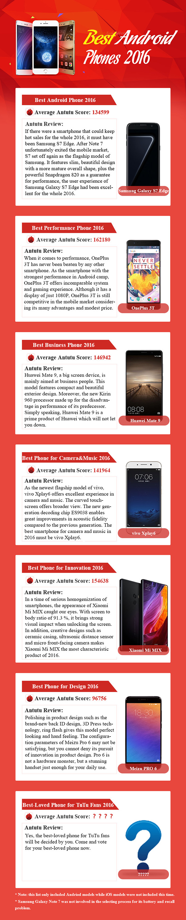 Antutu Annual Review: Best Android Phones 2016